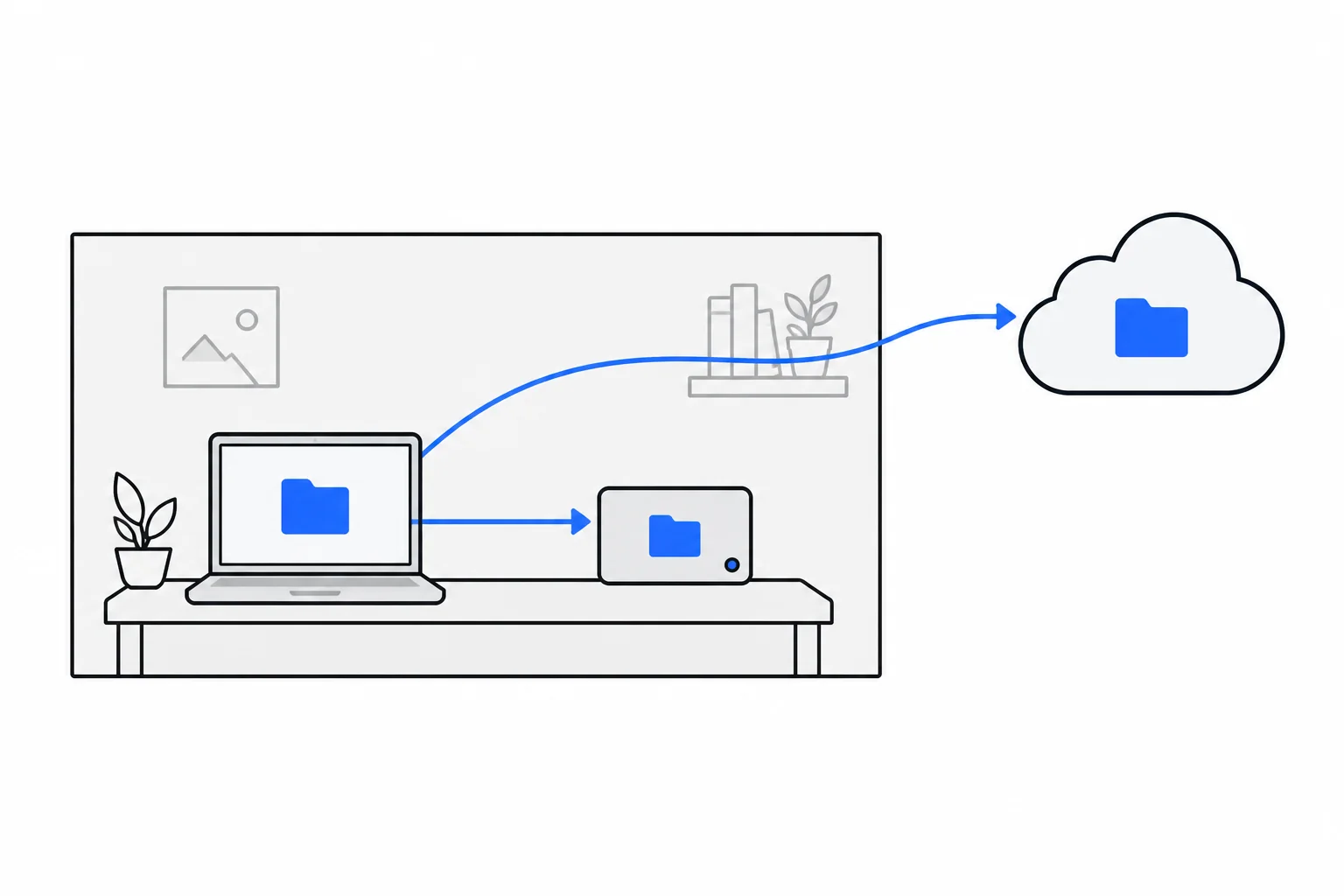 A laptop copies files to a local backup drive and an off-site cloud backup.