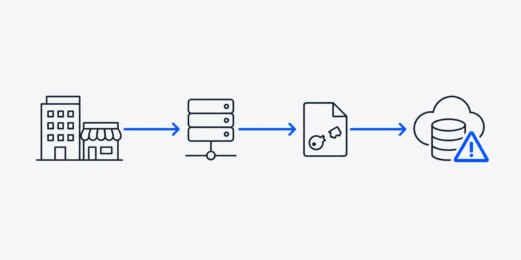 Ransomware moves from a business through shared systems to encrypted files and stolen data.