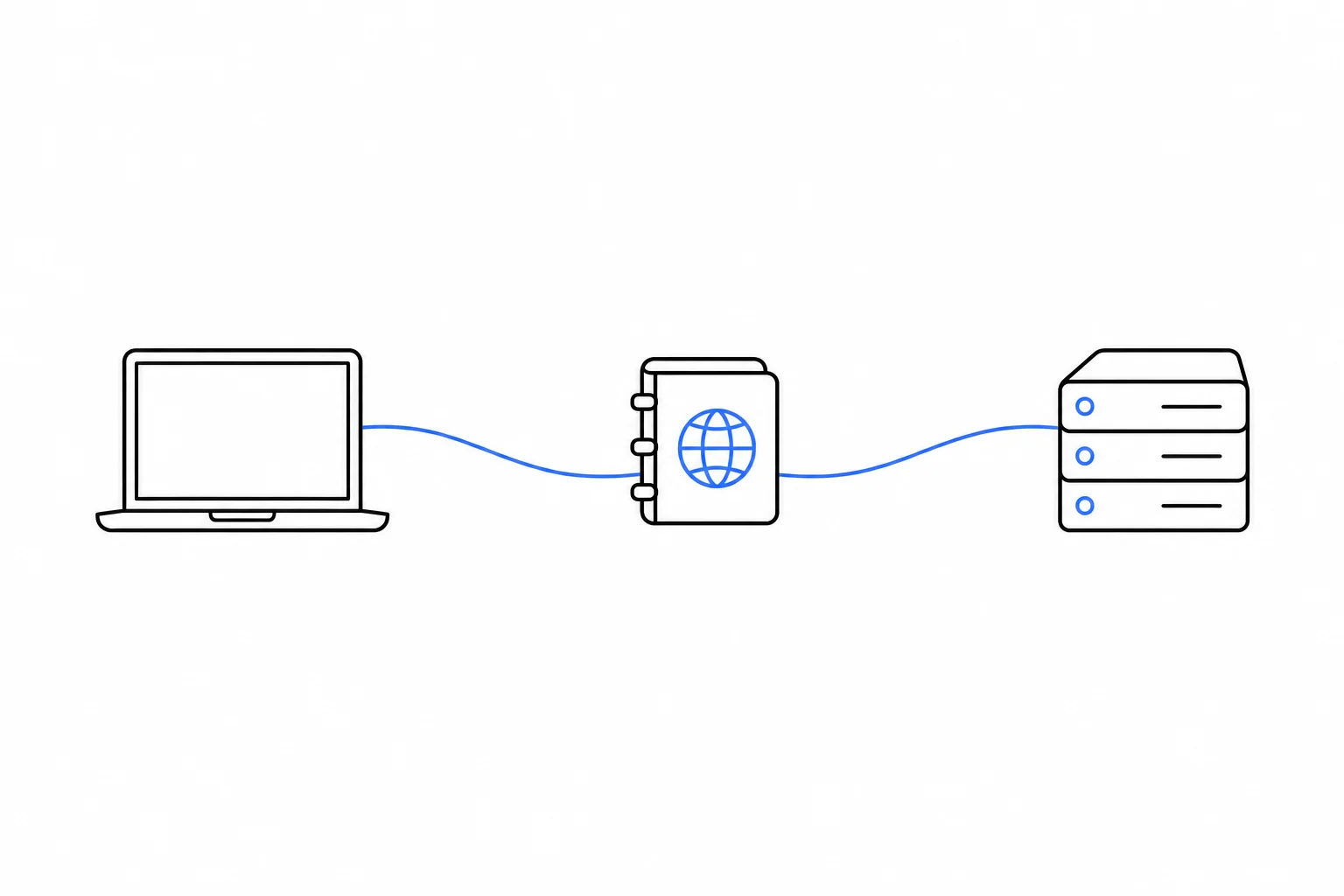 Laptop, address book and server illustrate finding a service by name.