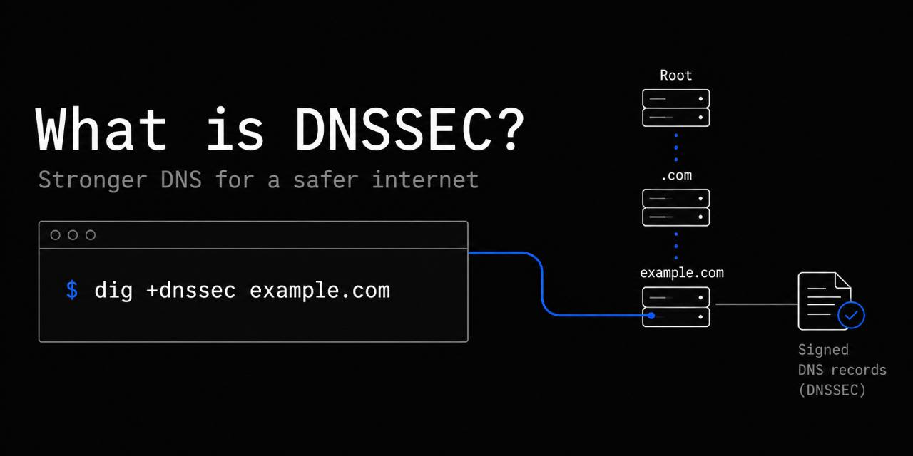 DNSSEC illustration showing a dig query, the root-to-domain chain of trust, and signed DNS records in white and blue on black.